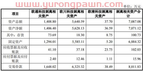 欧陆通股票股吧