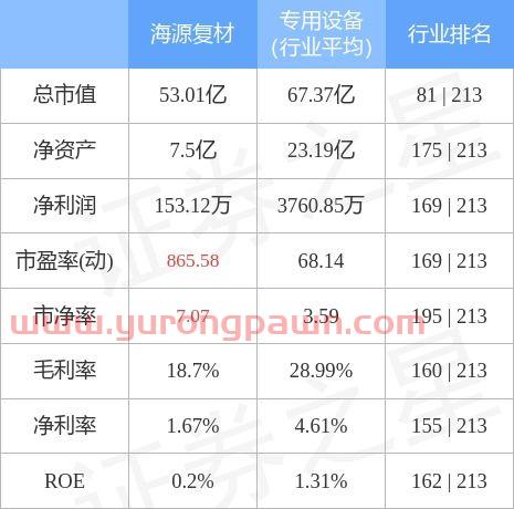 沪深300指数基金