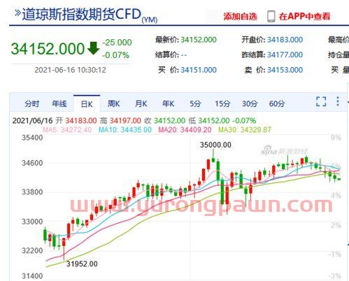 中国石油价格表今日