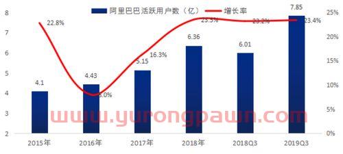 高瓴持仓