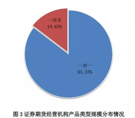 光迅科技股票股吧