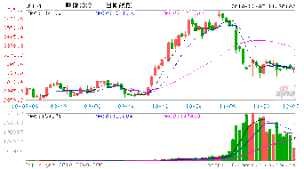 002042华孚时尚股吧