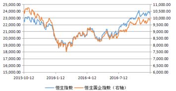 易基价值成长