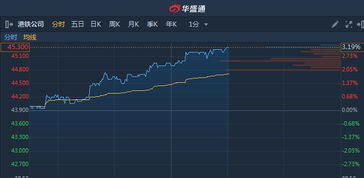 鹏华国防160630净值天天基金