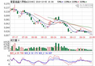 上海黄金交易所黄金行情价格