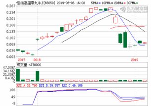 海格通信