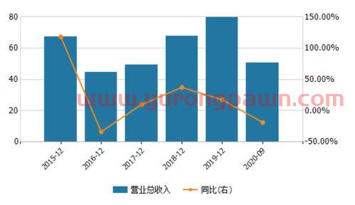 联环药业股票