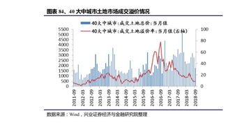 国际天然气期货实时行情