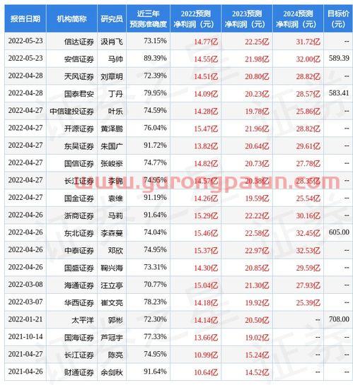 001000中欧明睿