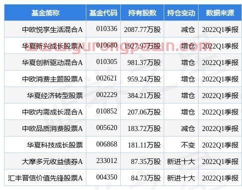 红豆股份股吧