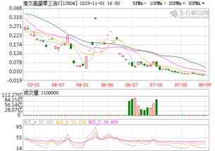 中国石油95汽油今天价格