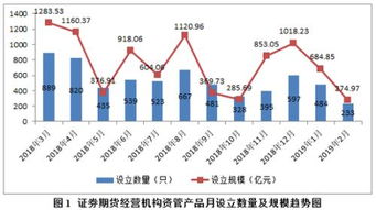 2022存款利率*