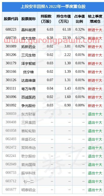 底部放量上涨