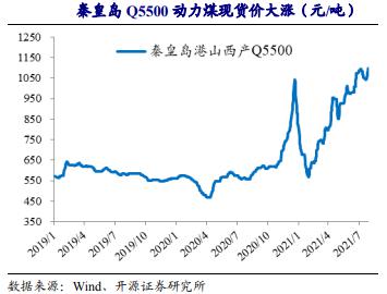 益民集团股票股吧