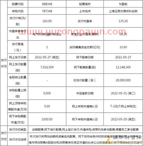 今日个股查询