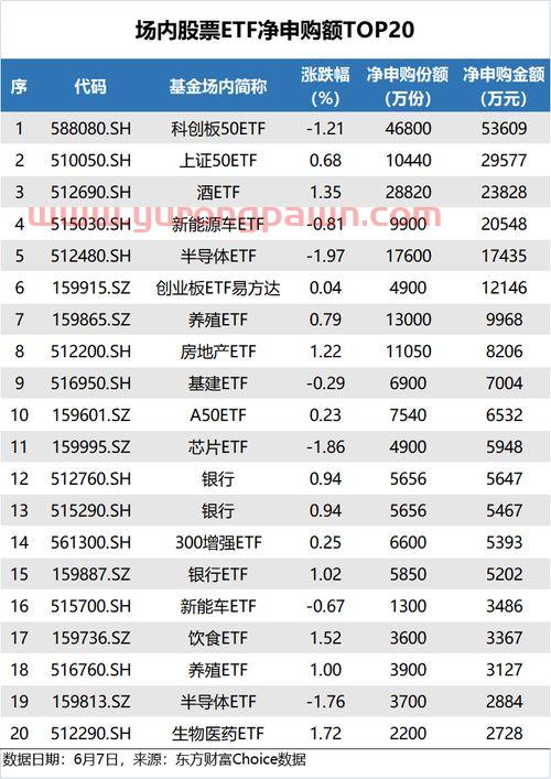 沪深300指数基金哪个好