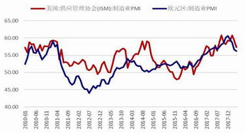 2000年至2020年黄金价格表