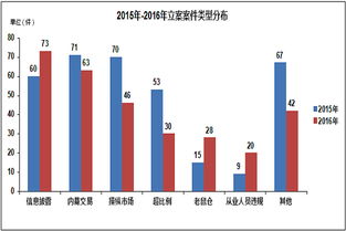 奥瑞德股票股吧