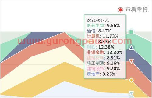 新天然气股票