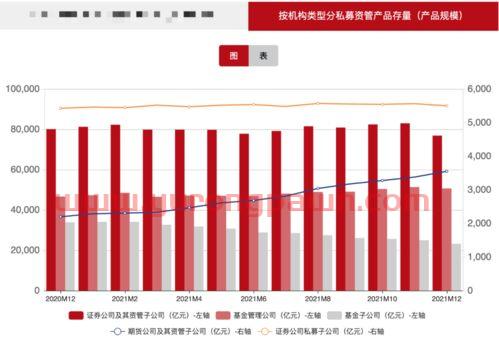 东方新能源汽车基金400015