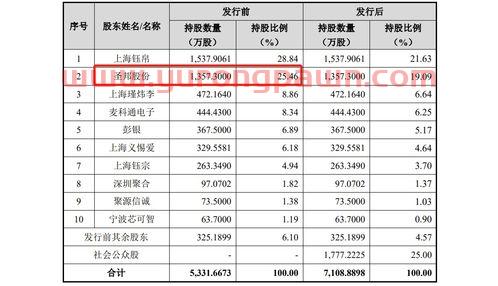 鸡蛋今天报价