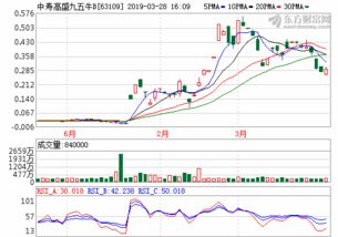 中信建投期货怎么样