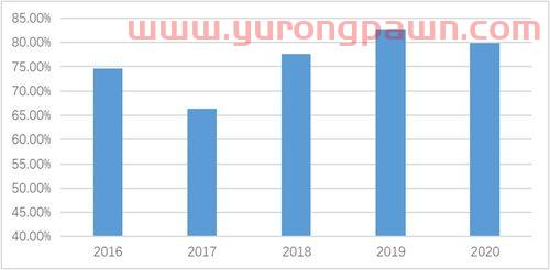 赤峰黄金股票股吧