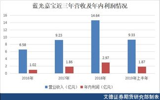 大成创新基金