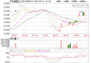 光大优势基金净值