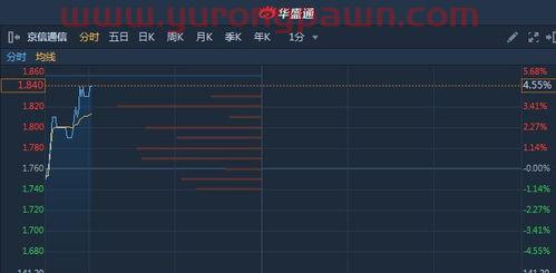华夏基金定投哪个好