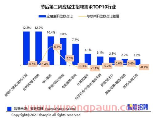 晨曦投资