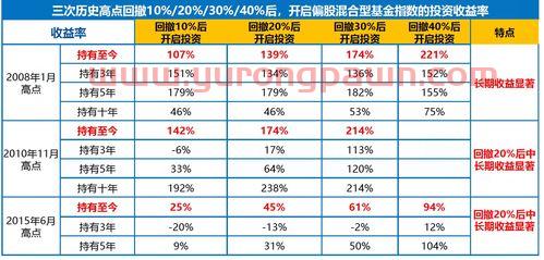 股票交易手续费是多少