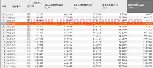 比亚迪2021年财务报表