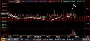 西王食品股票股吧