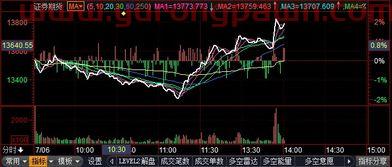 鹏华价值基金净值查询160607今日