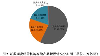 泰格医药公司简介