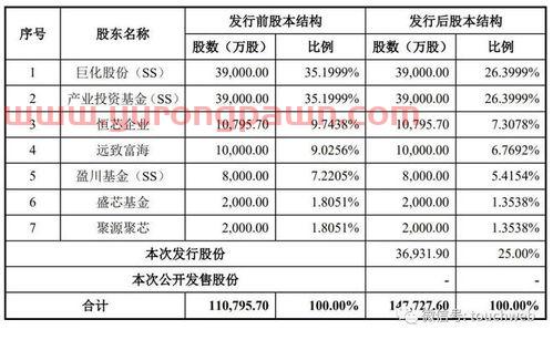 519756基金净值查询