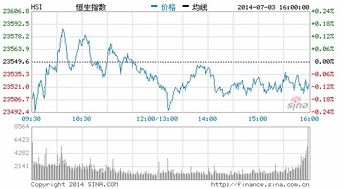 云南白药股票分析报告