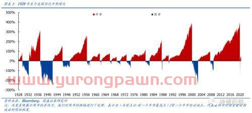 股指期货交割价