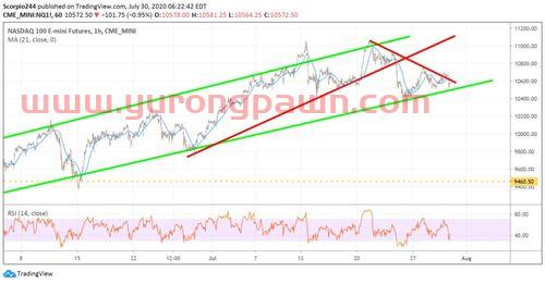 今年基金行情怎么样2022