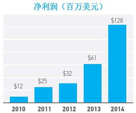 基金净值查询320001