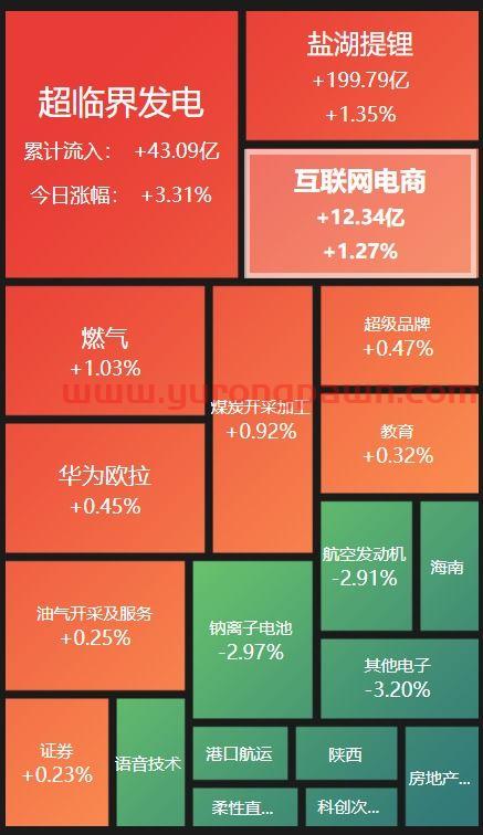 睿远成长价值混合基金007119