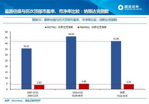 债券基金排名