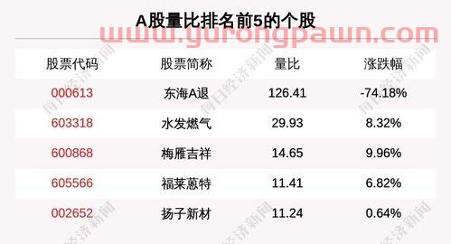 工银瑞信双利债券a