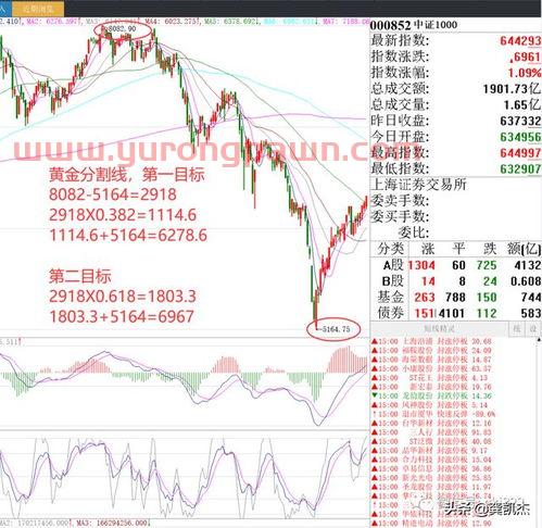 神农科技股票重大利好