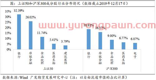 上证指数今日行情