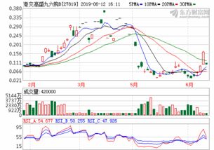 中国基金公司排名一览表