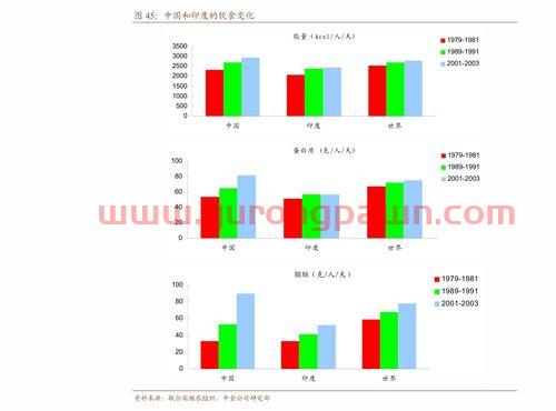 美国联邦基金利率