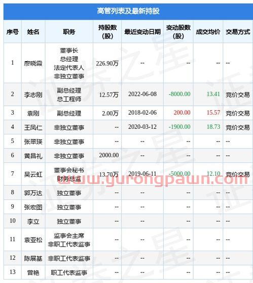 400071中弘股份股吧