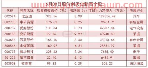 基金590002中邮成长今日净值